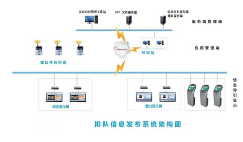 千博智能科技 高效排队叫号管理系统，赋能网络技术服务新体验