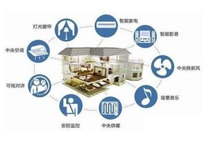智能家居标准 未来必须掌握的几个核心要素