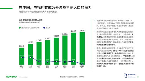 趋势与洞察 2021年中国云游戏市场报告展望